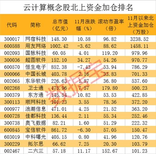 字節跳動加速布局云計算，旗下公司注冊資本激增99倍，互聯網銷售板塊迎機遇