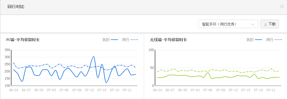 打造爆款，這些數據化分析你做好了嗎？