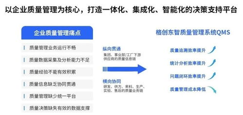 有了MES和ERP，質量管理為何還需QMS數據分析？